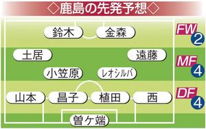 J1鹿島 FW陣奮起を ACLブリスベン戦